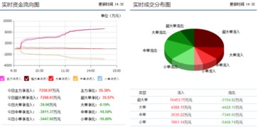 萊寶高科002106暴漲再啟，后期走勢與興辦實業前景解析