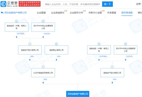 寶能地產戰略布局再落一子，投資2億元成立實業新公司