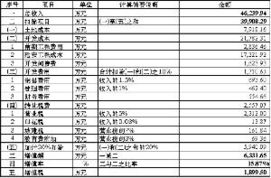 廣東萬澤實業(yè)股份關(guān)于受讓西安新鴻業(yè)投資50%股權(quán)的補充說明 投資興辦實業(yè)的戰(zhàn)略深化